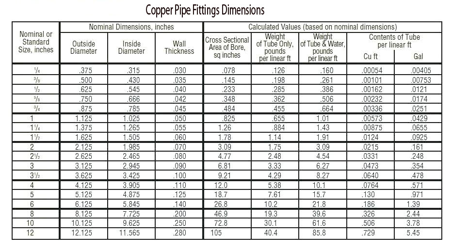 Copper Nickel Pipe Fitting Dimensions Copper Nickel Pipe Fitting Dimensions